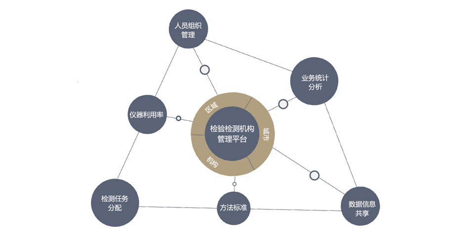 檢驗檢測管理平臺02.jpg