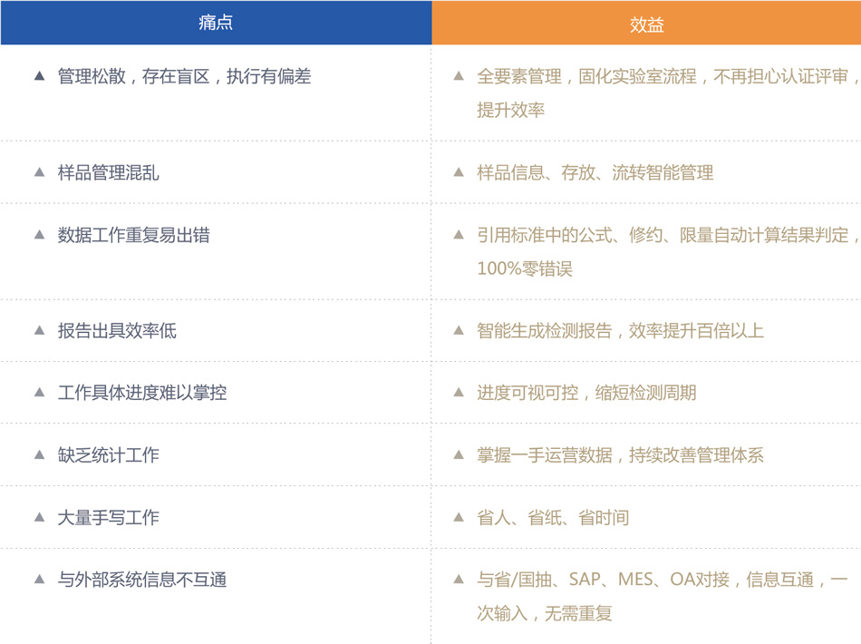 實(shí)驗(yàn)室信息管理系統(tǒng)01.jpg