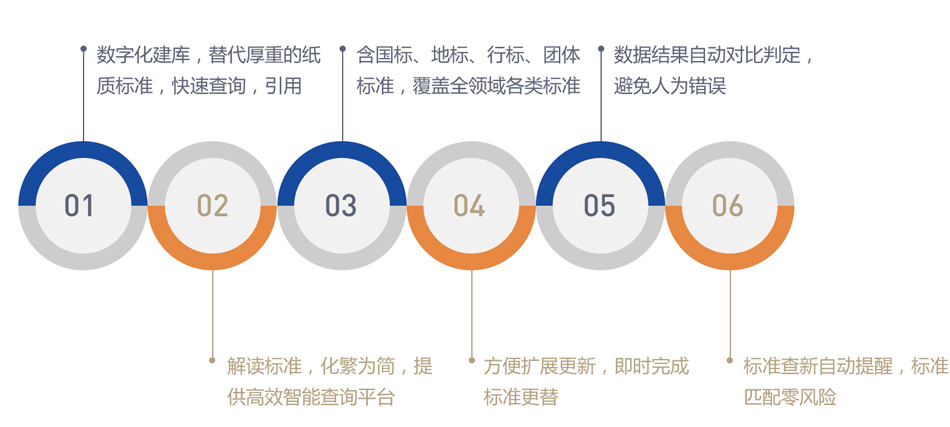 檢驗(yàn)檢測(cè)標(biāo)準(zhǔn)云平臺(tái)1.jpg