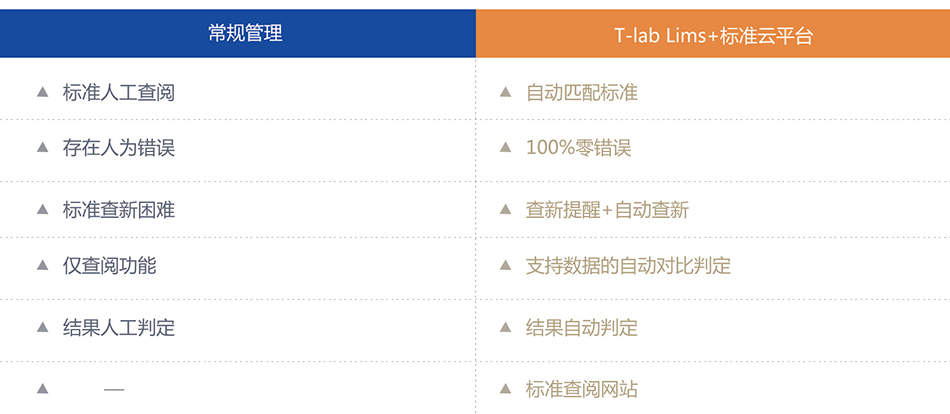 檢驗(yàn)檢測(cè)標(biāo)準(zhǔn)云平臺(tái)2.jpg