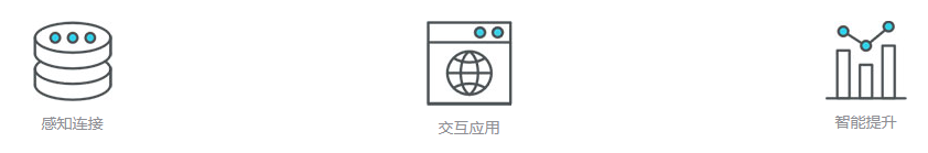 實(shí)驗(yàn)室物聯(lián)網(wǎng)-功能模塊.png