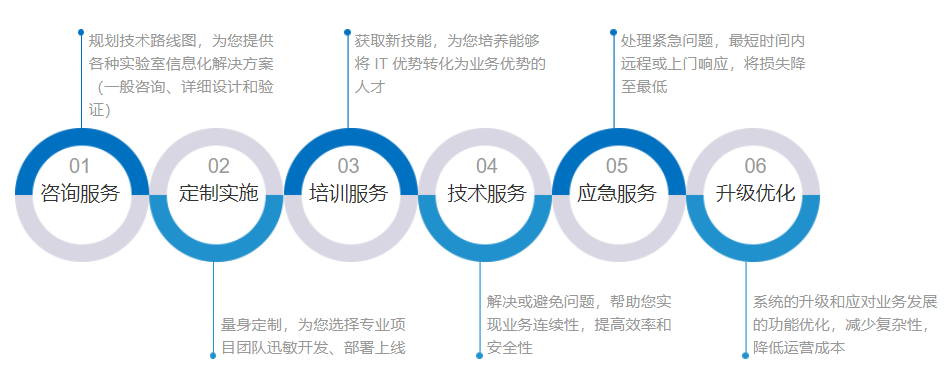 服務支持.png